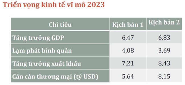 Cải cách thể chế kinh tế để nâng cao năng lực nội tại, tăng sức chống chịu cho nền kinh tế Việt Nam 
