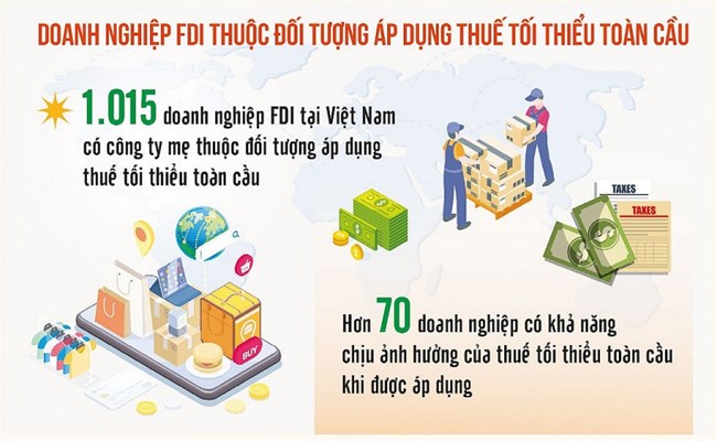 Thuế tối thiểu toàn cầu - kinh nghiệm áp dụng tại các quốc gia và khuyến nghị giải pháp cho Việt Nam