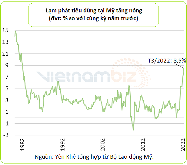 FED tăng lãi suất: Tác động đến kinh tế Việt Nam như thế nào? 