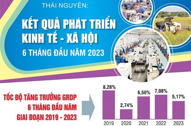 Địa phương tích cực hỗ trợ doanh nghiệp vượt khó, thúc đẩy kinh tế nửa cuối năm - câu chuyện từ Thái Nguyên