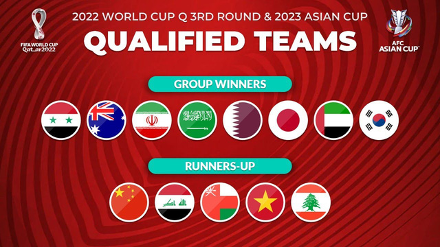 Trận đấu tiếp theo tại vòng loại thứ 3 WC 2022 khu vực Châu Á