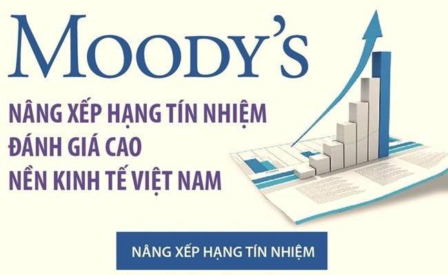 Nâng hạng tín nhiệm quốc gia của Việt Nam: cơ hội và thách thức trong thời gian tới